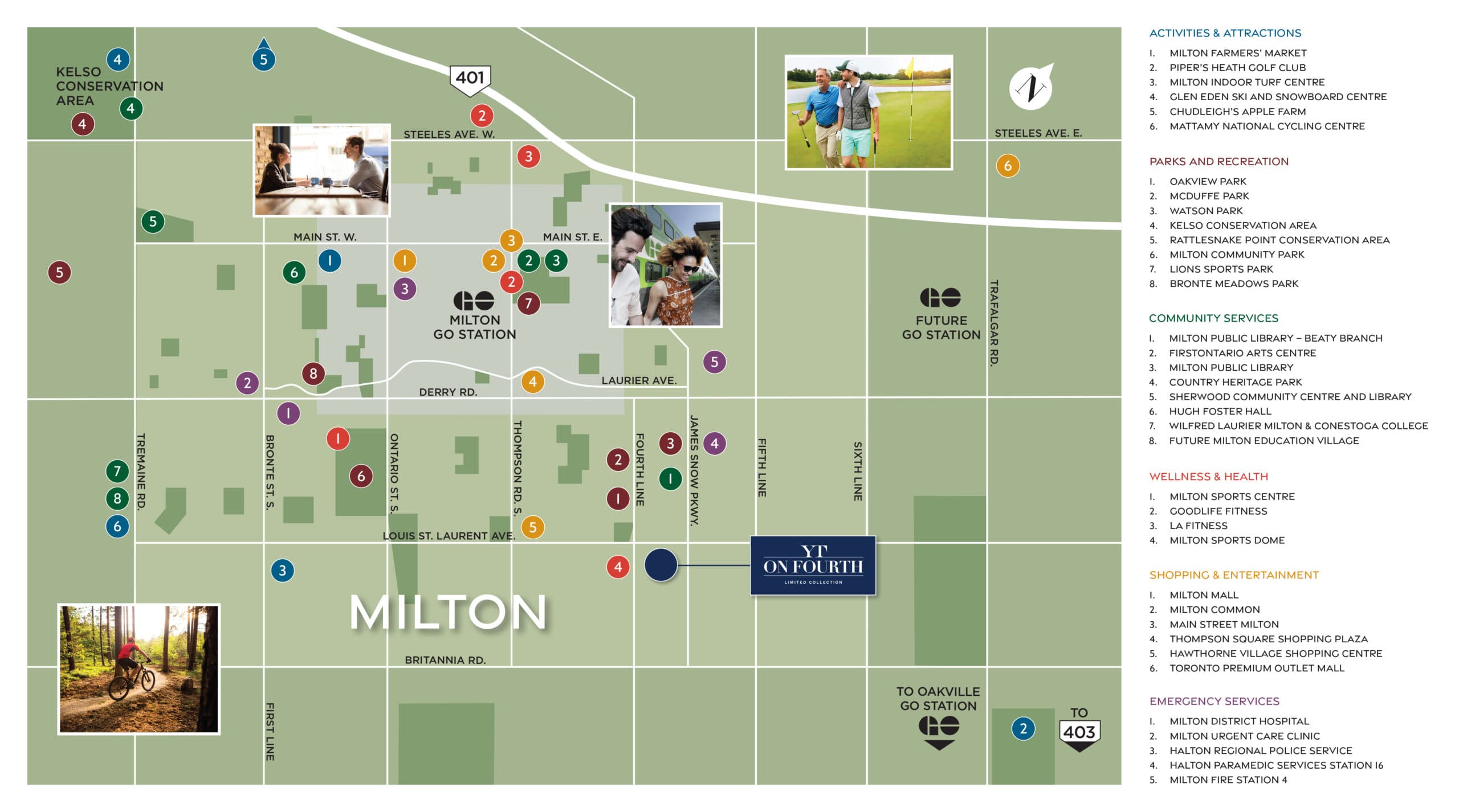 YT on Fourth area amenity map for Milton